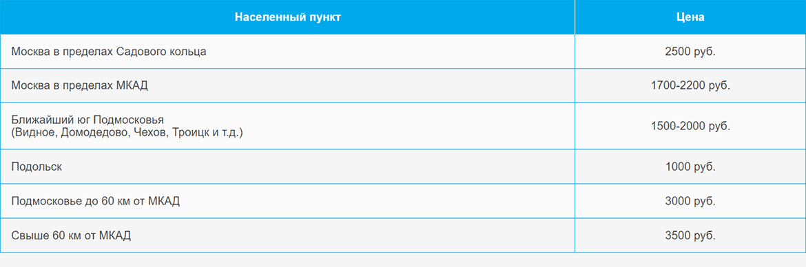 Доставка газа и газовых баллонов по Пятницкому шоссе и области